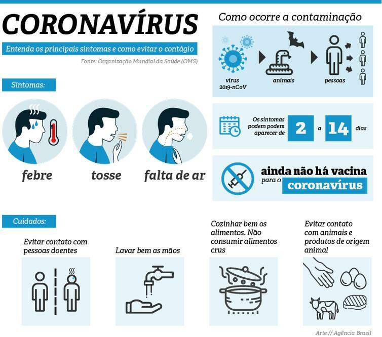 Entenda os sintomas e como é definido um 'caso suspeito' de coronavírus