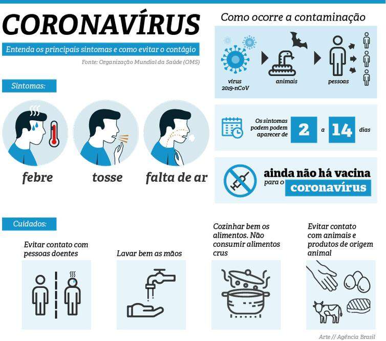 Em MS, casos graves de coronavírus serão tratados no HU de Campo Grande