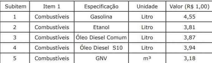 Governo de MS vai pagar R$ 4,55 por litro de gasolina para carros oficiais