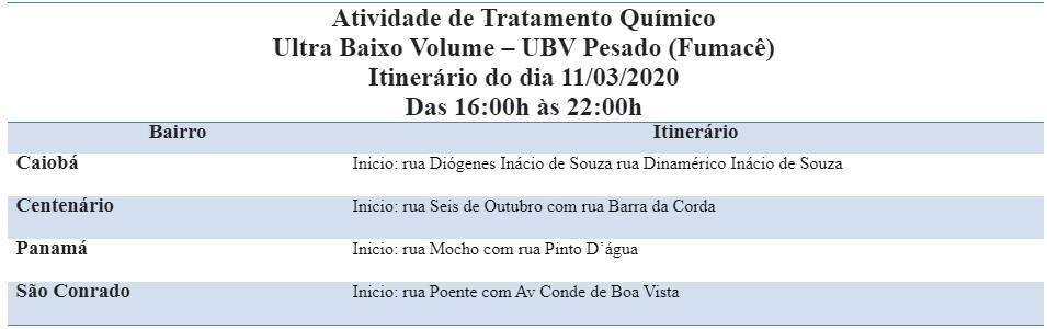 Quatro bairros de Campo Grande recebem fumacê nesta quarta-feira