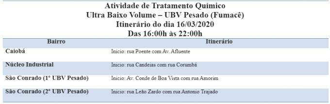 Três bairros de Campo Grande recebem fumacê nesta terça-feira