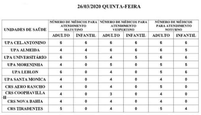 Precisa de médico? Confira a escala nas UPAs e CRSs nesta quinta-feira