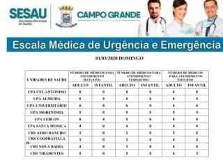 Confira a escala médica de plantão deste domingo nas UPAs e CRSs