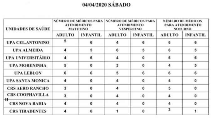 Precisa de médico? Confira a escala nas UPAs e CRSs neste sábado