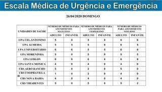 escala de plantão, UPAs de Campo Grande, unidades de pronto atendimento, CRSs de Campo Grande, domingo, 26 de abril de 2020, Sesau, Secretaria Municipal de Saúde, onde encontrar médico em Campo Grande