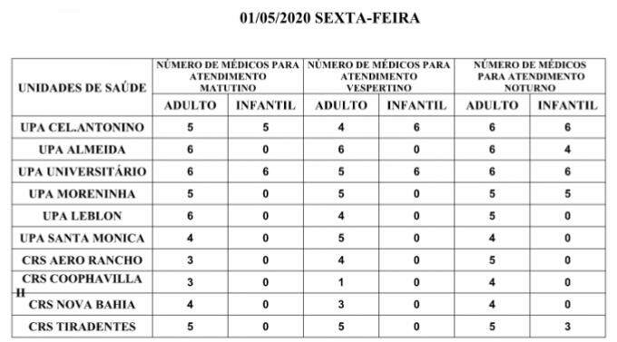 Precisa de médico? Confira a escala nas UPAs e CRSs neste feriado