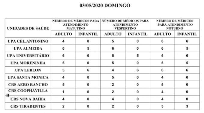 Precisa de médico? Confira a escala nas UPAs e CRSs neste domingo