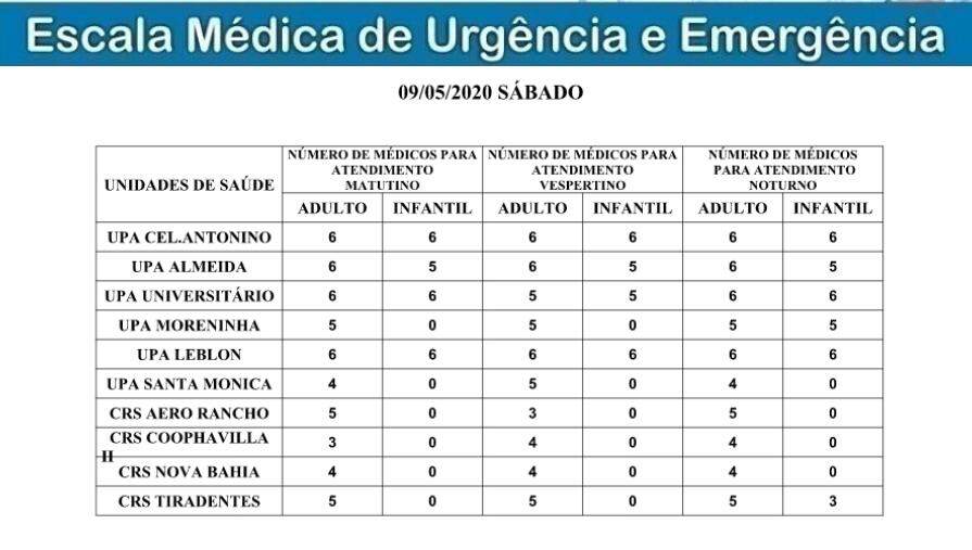 Confira a escala de médicos de plantão nas UPAs e CRSs de Campo Grande neste sábado