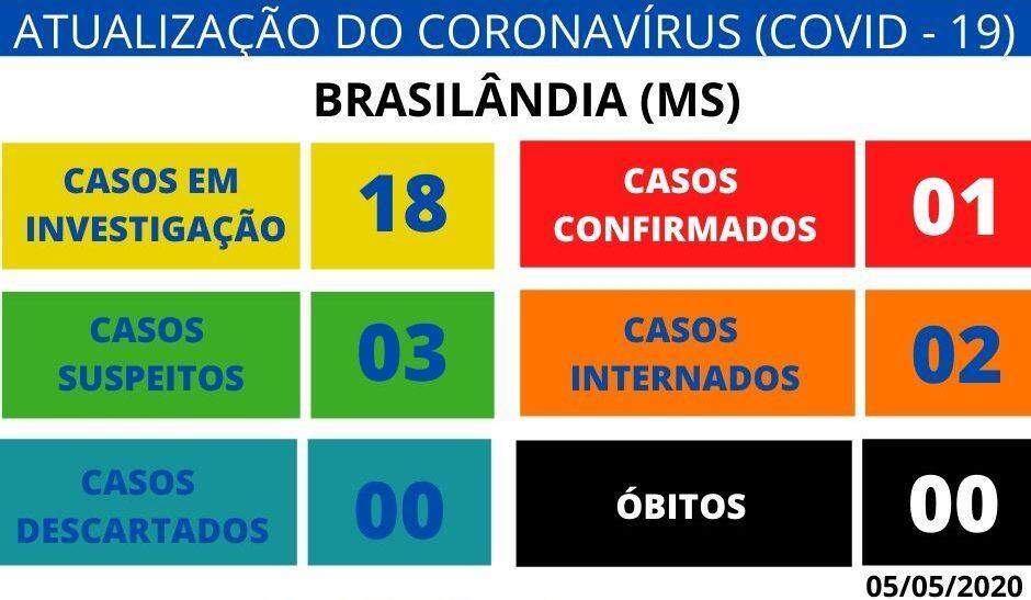 Após festinha em casa de idosa, Brasilândia confirma o segundo caso de coronavírus