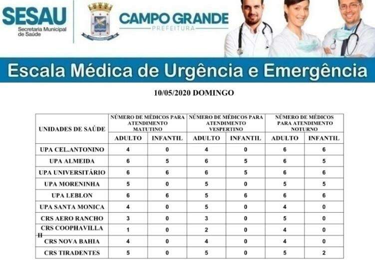 Confira a escala médica de plantão nas UPAs e CRSs da Capital neste domingo