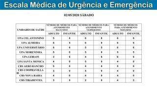 escala médica, upas, crss, Campo Grande, médicos adultos, médicos pediatras, infantil, 2 de maio de 2020, 199 médicos, 70 pediatras