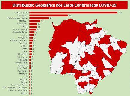 385 doentes: interior ignora isolamento e casos de coronavírus disparam em MS