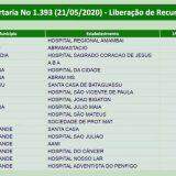 Ministério da Saúde, repasses para hospitais filantrópicos, R$ 9 milhões para Mato Grosso do Sul, coronavírus