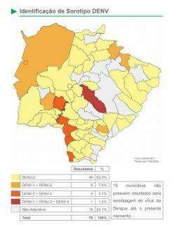 dengue, incidência, segunda maior do Brasil, Mato Grosso do Sul, boletim epidemiológico, mais 2 mortes, 56 mil casos em 2020