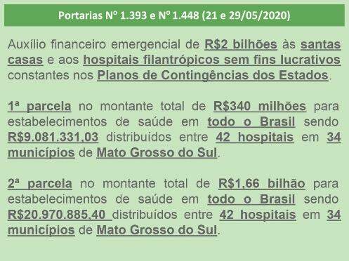 MS recebe R$ 21 milhões para Santas Casas e hospitais filantrópicos combaterem o coronavírus