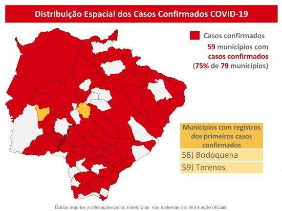 Com 234 novos, MS já tem 3.785 casos confirmados e 36 mortos por coronavírus