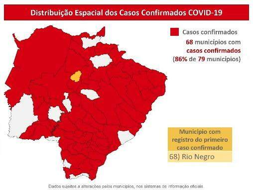 Com 149 novos casos, MS atinge 7.676 pacientes com confirmação de coronavírus