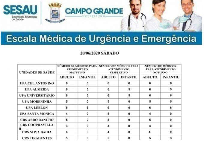 Confira a escala de médicos plantonistas de unidades de saúde de Campo Grande para este sábado