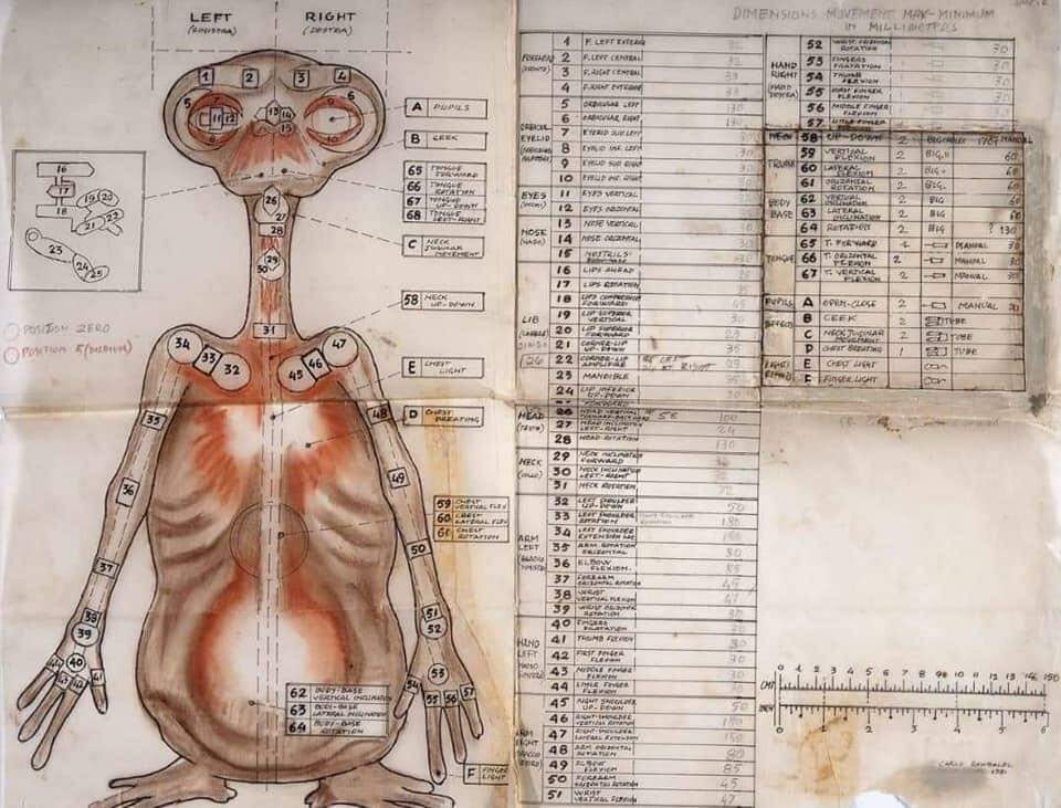 Projetos e desenhos do Alien do filme  'E.T. O Extraterrestre'