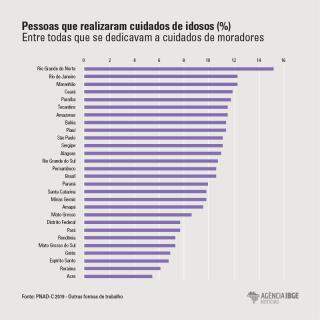 Cresce número de familiares que cuidam de idosos no Brasil, revela pesquisa do IBGE