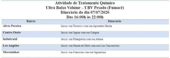 Para reforçar combate à dengue, fumacê passa por 5 bairros de Campo Grande