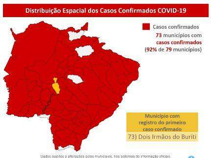 MS passa dos 12 mil casos de coronavírus e registra 146 mortes pela doença