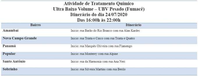 Combate à dengue: Fumacê passa por 6 bairros de Campo Grande nesta sexta