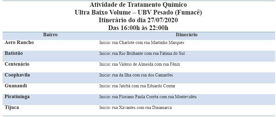 Abra portas e janelas: Fumacê passa por sete bairros de Campo Grande nesta segunda