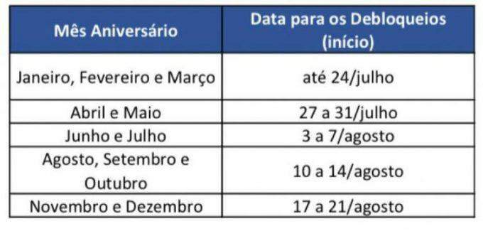 Caixa divulga orientação para desbloqueio de contas