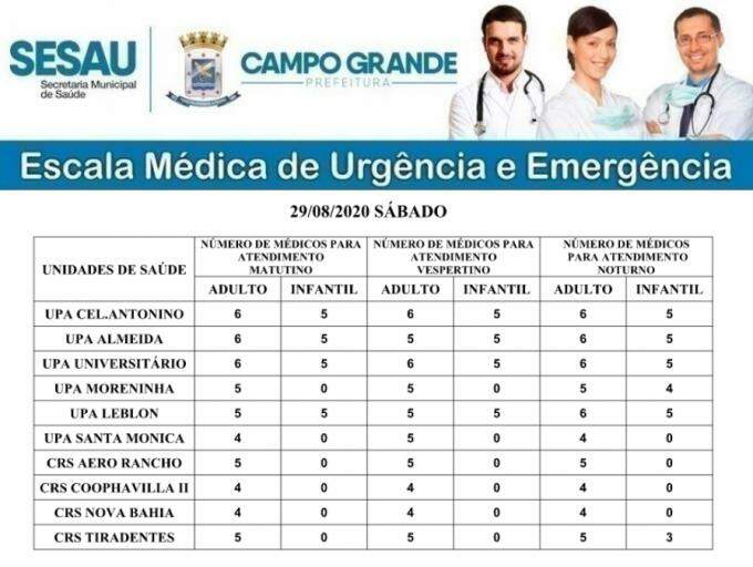 Confira a escala médica em UPAs e CRSs para este sábado em Campo Grande