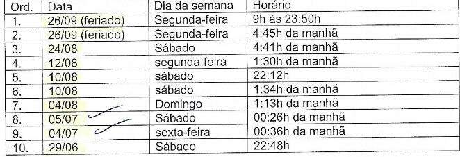 Em 6 meses, festas renderam multa de R$ 30 mil a empresário do Damha