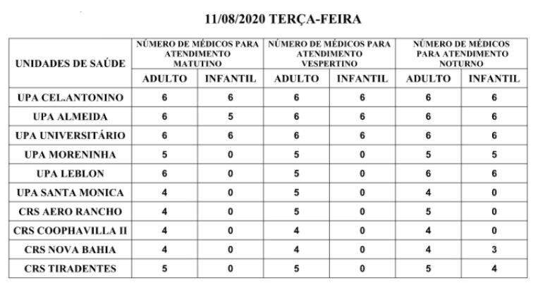 Precisa de médico? Confira escala nas UPAs e CRSs nesta terça-feira