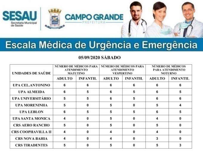 Veja a escala médica de atendimento em UPAs e CRSs neste sábado em Campo Grande