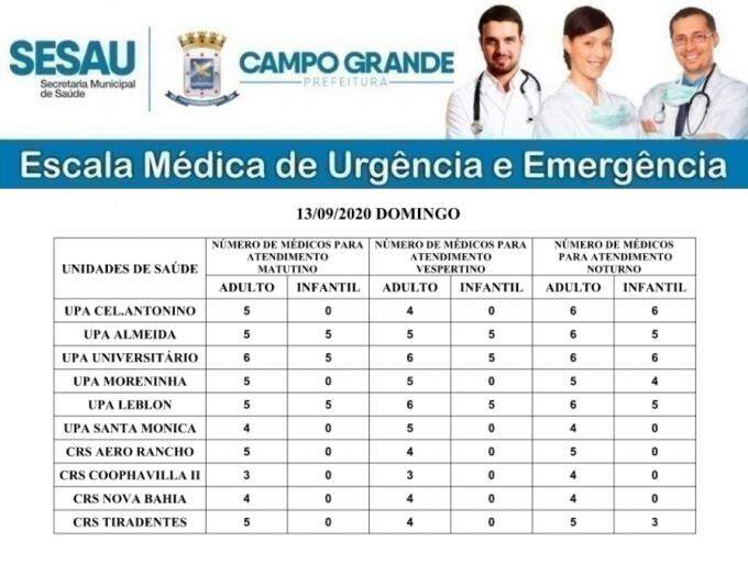 Confira os atendimentos médicos nas UPAs e CRSs de Campo Grande neste domingo