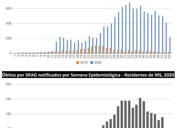 Com 479 novas confirmações, MS se aproxima dos 80 mil casos de coronavírus