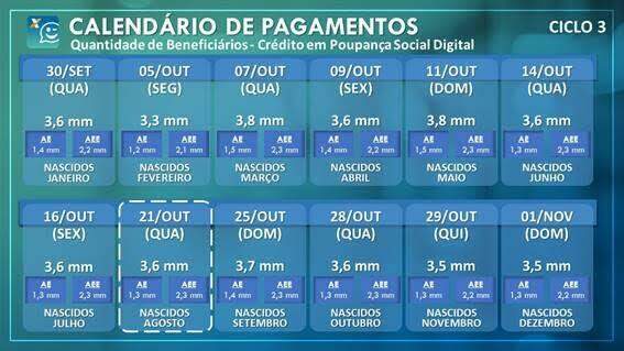 Confira quem recebe parcelas de R$ 300 e R$ 600 do auxílio emergencial nesta quarta