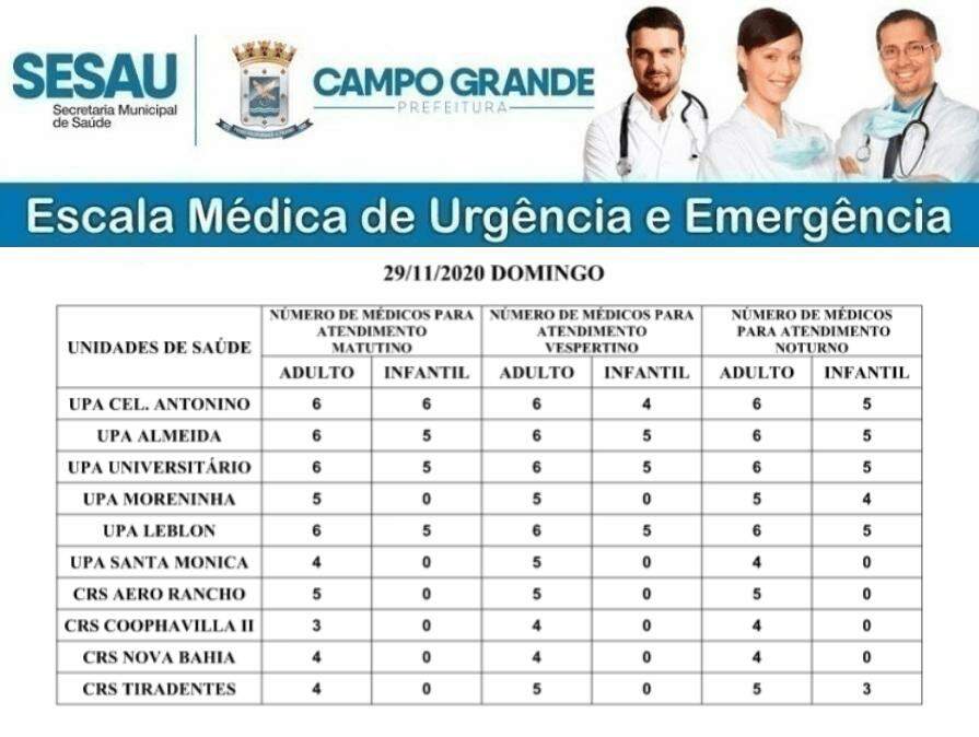 Confira a escala médica de atendimento em UPAs e CRSs neste domingo em Campo Grande