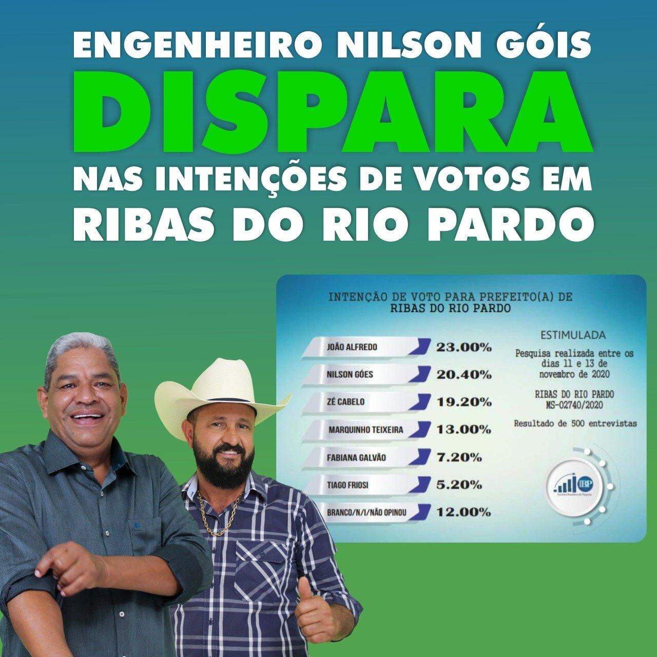 Engenheiro Nilson Góis e João Alfredo estão tecnicamente empatados na disputa de Ribas do Rio Pardo