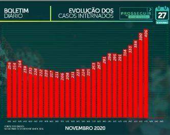 MS já soma 95.721 casos confirmados e tem 1.754 mortes por coronavírus