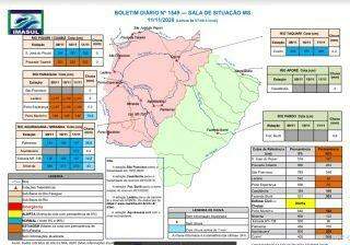 Nível do Rio Paraguai já aponta recuperação e pode sair de margem negativa nos próximos dias