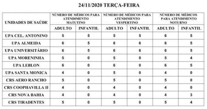 Precisa de médico? Confira a escala nas UPAs e CRSs nesta terça-feira