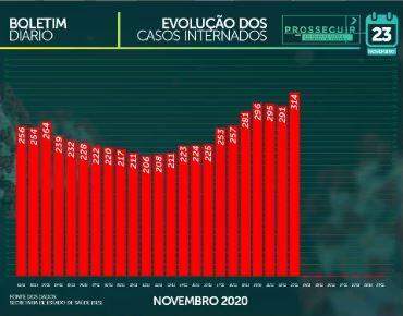 MS tem 92.970 casos confirmados e chega a 1.727 mortes por coronavírus