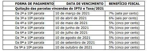 IPTU 2021 de Campo Grande prevê descontos de até 20% e parcelamento em até 10 vezes