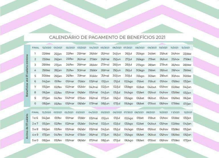 CONFIRA: INSS disponibiliza calendário do pagamento de benefícios 2021