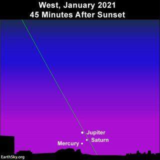 Mercúrio, Saturno e Júpiter entram em conjunção e poderá ser visto a olho nu neste domingo