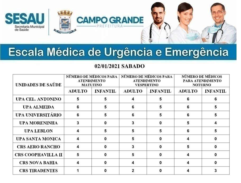 Confira a escala médica de UPAs e CRSs de Campo Grande neste sábado