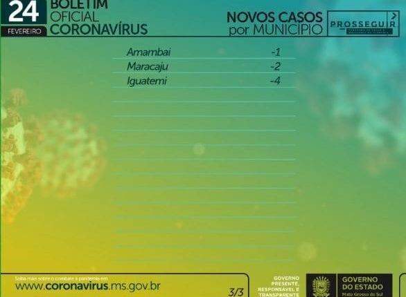 Com 1 mil casos novos em 24h, MS soma 178,2 mil infectados pelo coronavírus