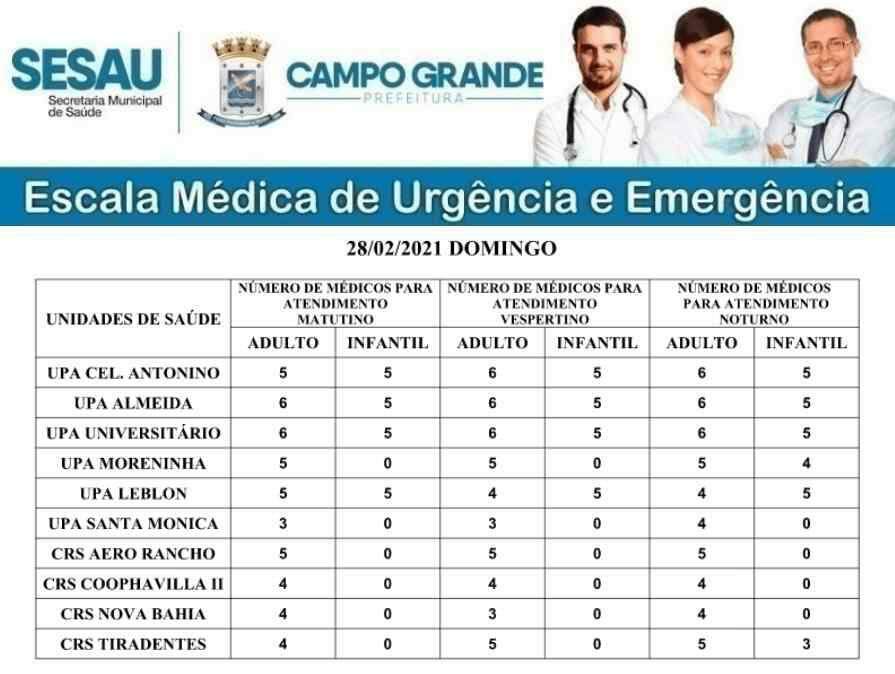 Veja a escala médica de UPAs e CRSs de Campo Grande neste domingo