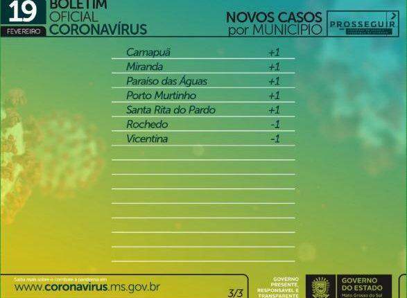 Com 871 casos e oito mortes, MS tem total de 174,1 mil infectados pelo coronavírus