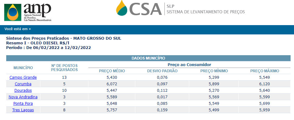 Reprodução/ANP